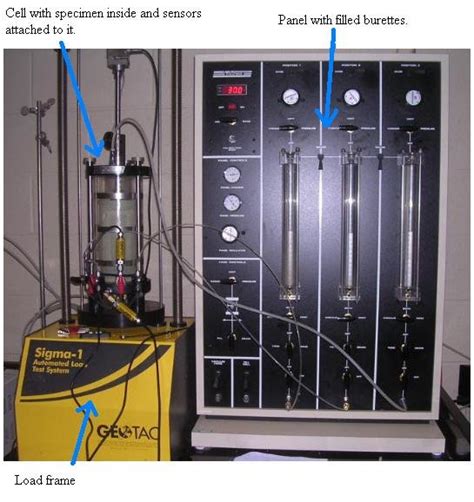 TRIAXIAL CYCLIC COMPRESSION TEST SUITABLE TEST 